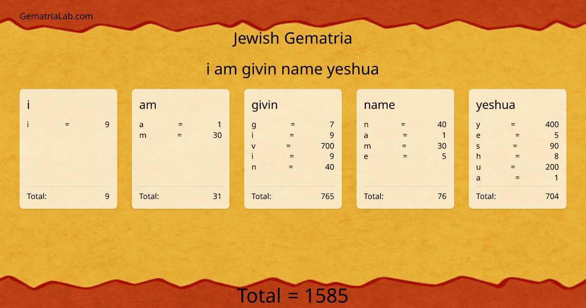 i am givin name yeshua in jewish Gematria